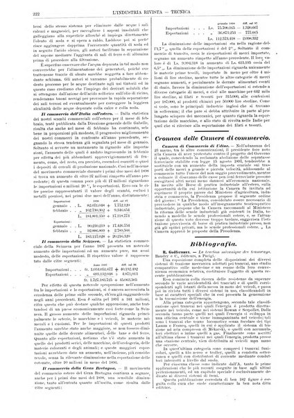 L'industria rivista tecnica ed economica illustrata