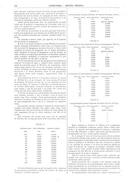 L'industria rivista tecnica ed economica illustrata