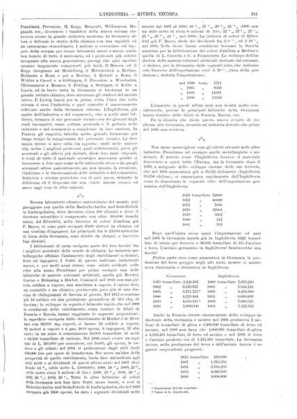 L'industria rivista tecnica ed economica illustrata