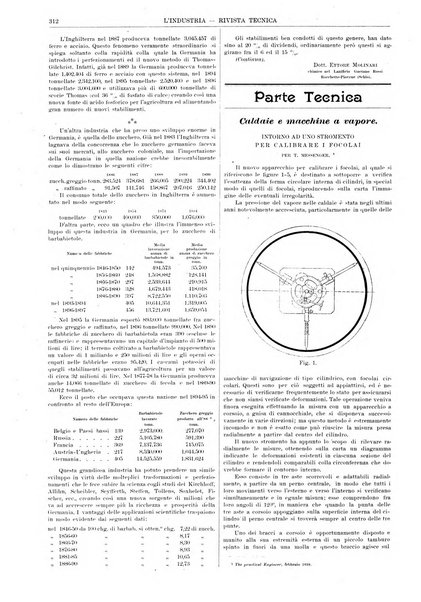 L'industria rivista tecnica ed economica illustrata