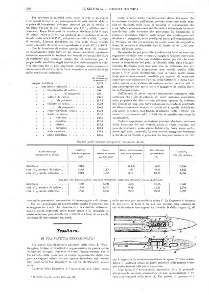 L'industria rivista tecnica ed economica illustrata