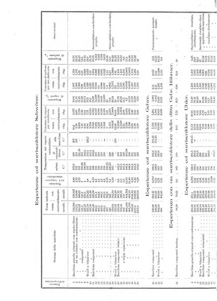 L'industria rivista tecnica ed economica illustrata