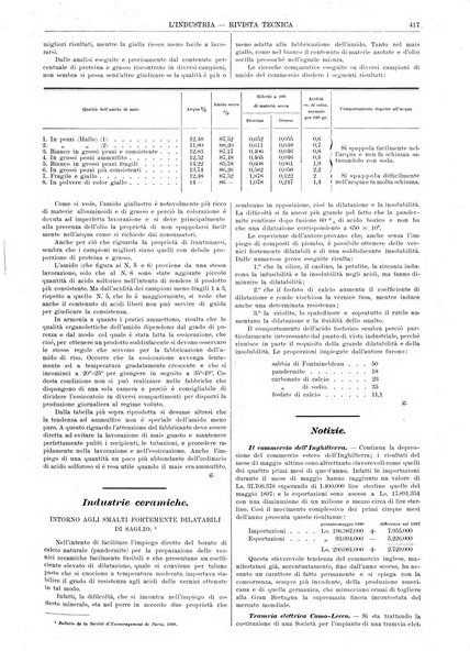 L'industria rivista tecnica ed economica illustrata