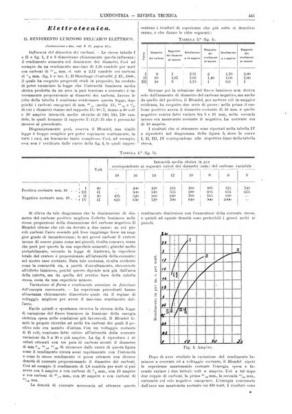 L'industria rivista tecnica ed economica illustrata