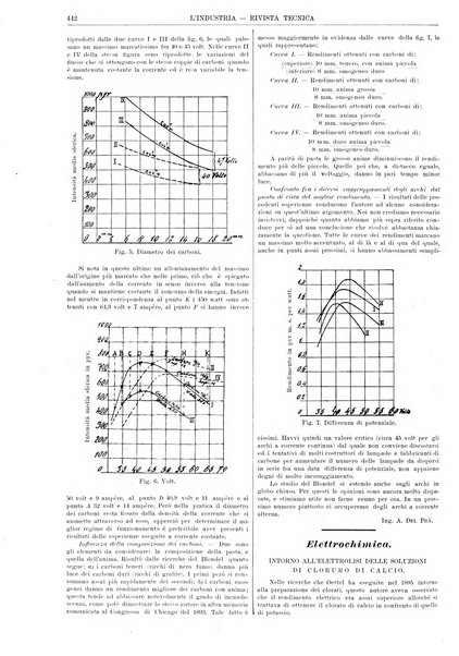 L'industria rivista tecnica ed economica illustrata