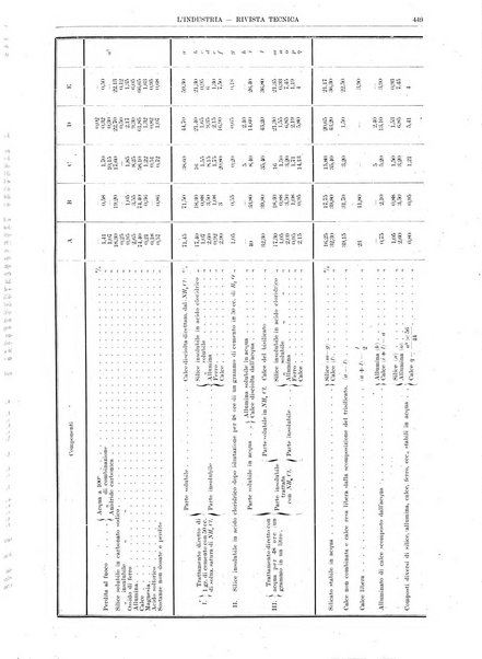 L'industria rivista tecnica ed economica illustrata