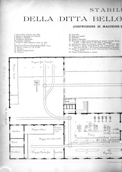 L'industria rivista tecnica ed economica illustrata