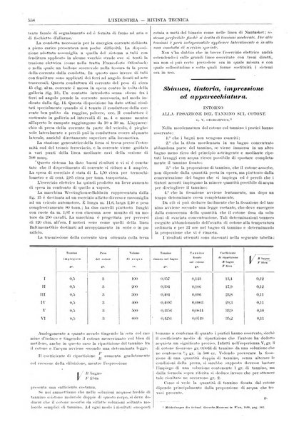 L'industria rivista tecnica ed economica illustrata