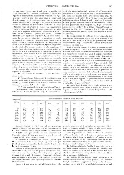 L'industria rivista tecnica ed economica illustrata