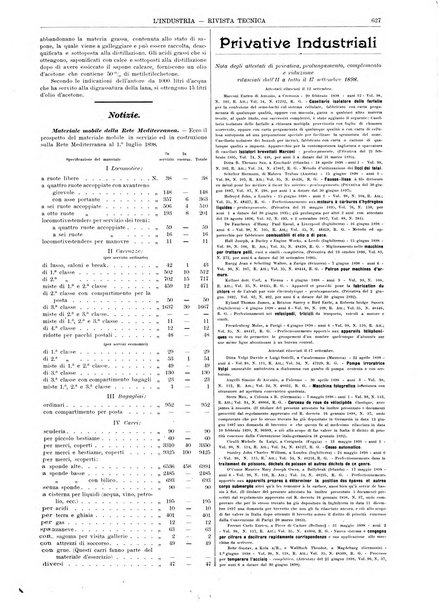 L'industria rivista tecnica ed economica illustrata