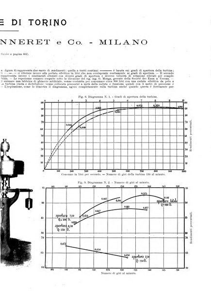 L'industria rivista tecnica ed economica illustrata