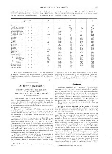 L'industria rivista tecnica ed economica illustrata