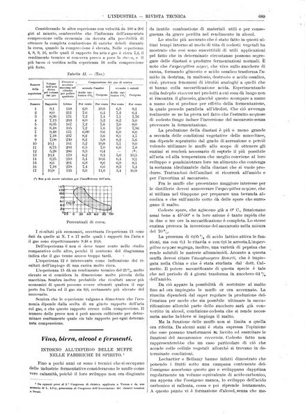 L'industria rivista tecnica ed economica illustrata