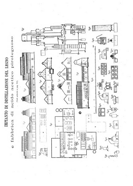 L'industria rivista tecnica ed economica illustrata