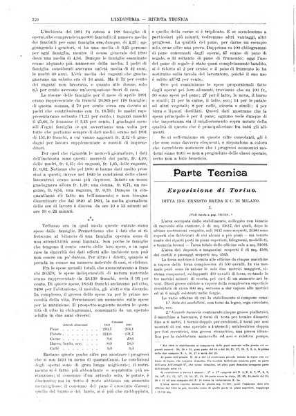 L'industria rivista tecnica ed economica illustrata