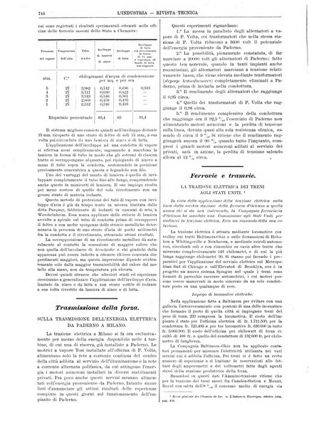 L'industria rivista tecnica ed economica illustrata