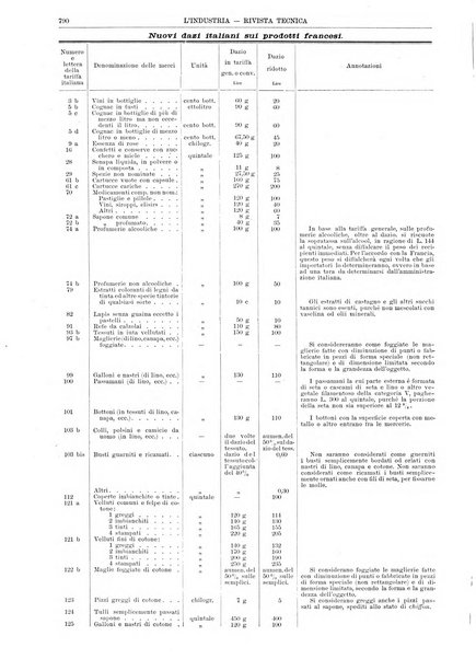 L'industria rivista tecnica ed economica illustrata