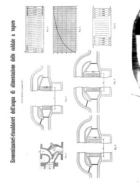 L'industria rivista tecnica ed economica illustrata