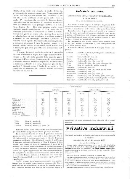 L'industria rivista tecnica ed economica illustrata