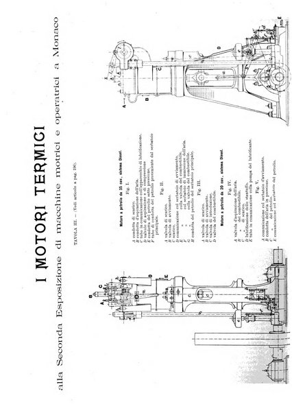 L'industria rivista tecnica ed economica illustrata