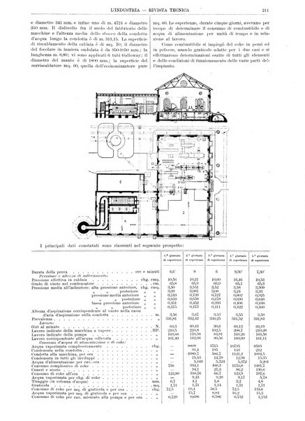 L'industria rivista tecnica ed economica illustrata