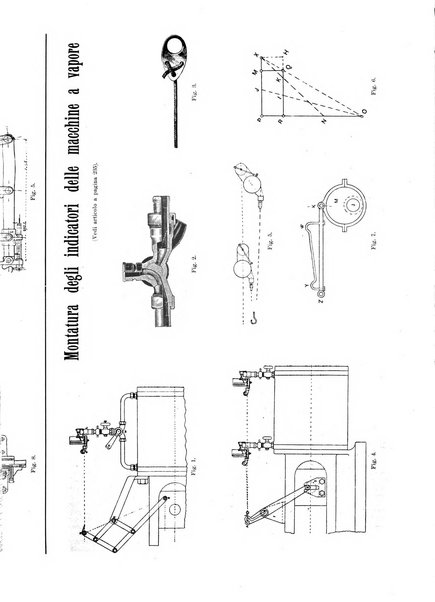 L'industria rivista tecnica ed economica illustrata