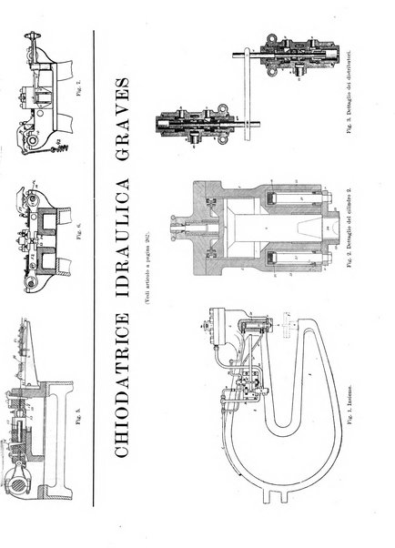 L'industria rivista tecnica ed economica illustrata