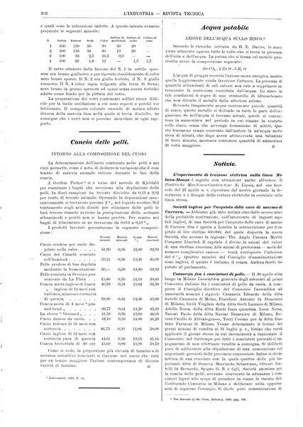 L'industria rivista tecnica ed economica illustrata