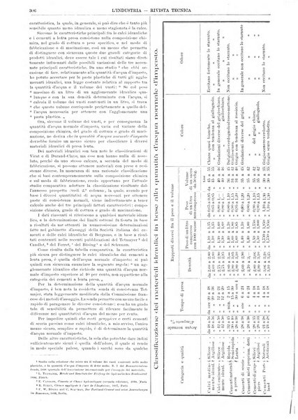 L'industria rivista tecnica ed economica illustrata