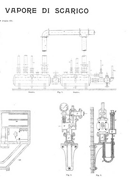 L'industria rivista tecnica ed economica illustrata