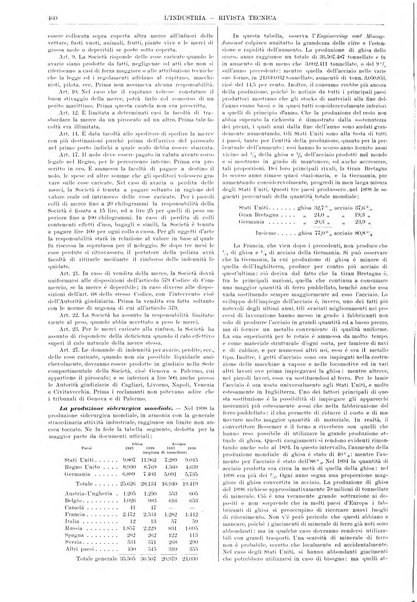 L'industria rivista tecnica ed economica illustrata