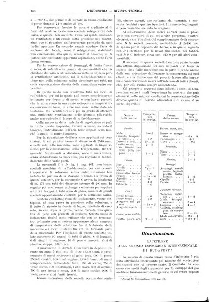 L'industria rivista tecnica ed economica illustrata