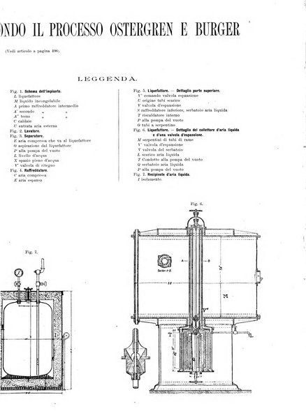 L'industria rivista tecnica ed economica illustrata