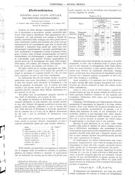 L'industria rivista tecnica ed economica illustrata