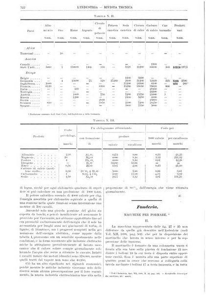 L'industria rivista tecnica ed economica illustrata