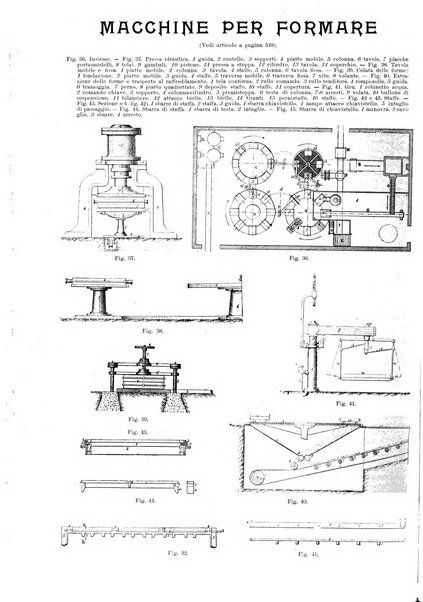 L'industria rivista tecnica ed economica illustrata