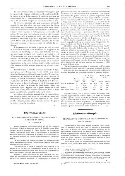 L'industria rivista tecnica ed economica illustrata