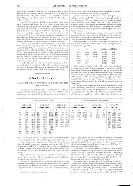 L'industria rivista tecnica ed economica illustrata