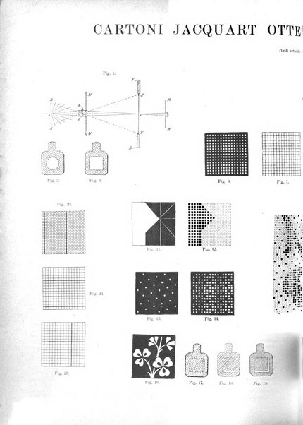 L'industria rivista tecnica ed economica illustrata