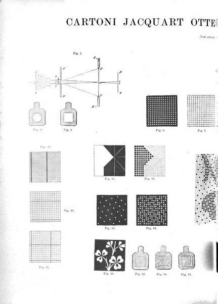 L'industria rivista tecnica ed economica illustrata