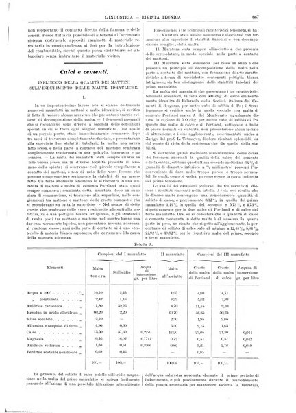 L'industria rivista tecnica ed economica illustrata