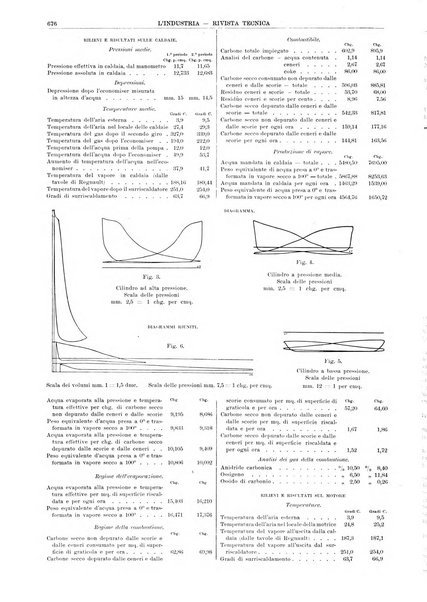 L'industria rivista tecnica ed economica illustrata