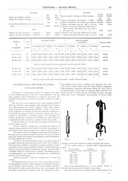 L'industria rivista tecnica ed economica illustrata