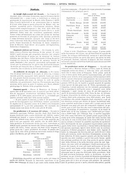 L'industria rivista tecnica ed economica illustrata