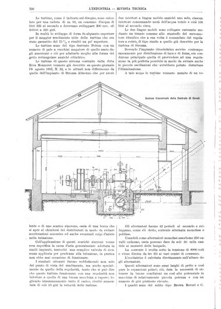 L'industria rivista tecnica ed economica illustrata