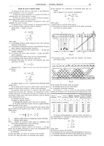 L'industria rivista tecnica ed economica illustrata