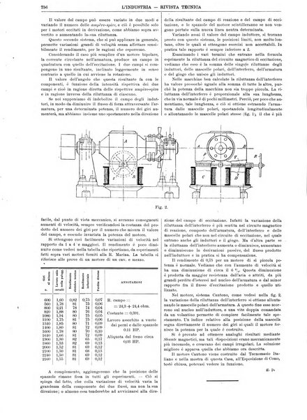 L'industria rivista tecnica ed economica illustrata