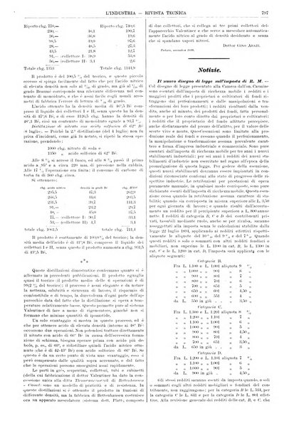 L'industria rivista tecnica ed economica illustrata