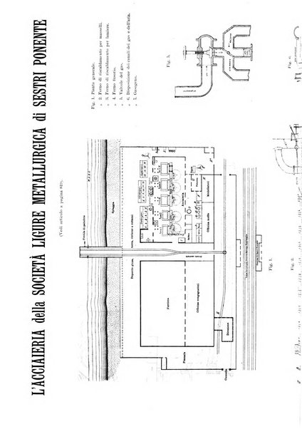 L'industria rivista tecnica ed economica illustrata