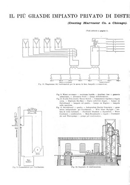 L'industria rivista tecnica ed economica illustrata